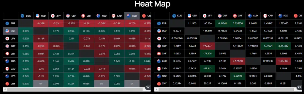 เครื่องมือ Heat Map บนเว็บไซต์ IUX