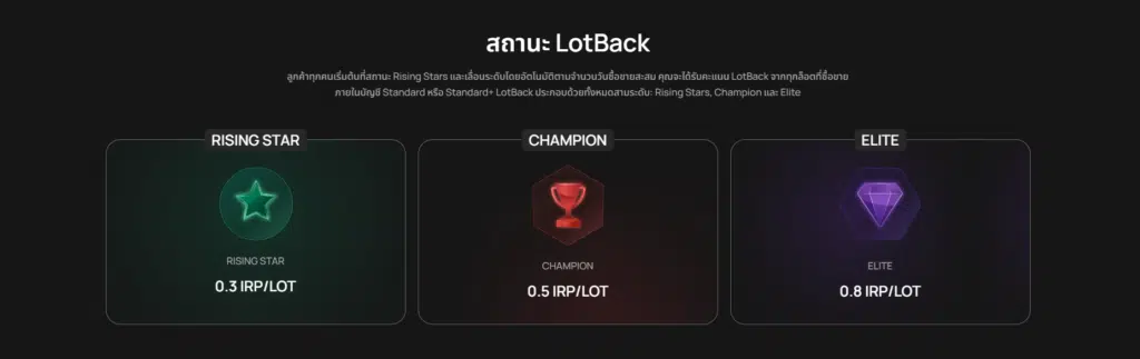 แนะนำโปรแกรม LotBack ของโบรกเกอร์ IUX