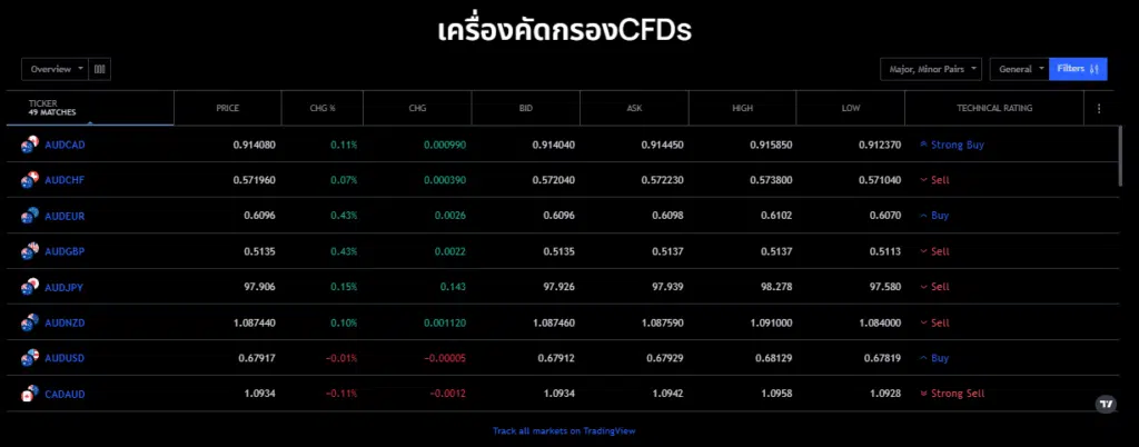 เครื่องมือ Market Research บนเว็บไซต์ IUX