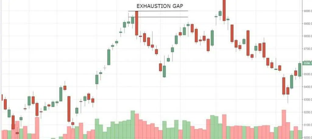 EXHAUSTION GAP