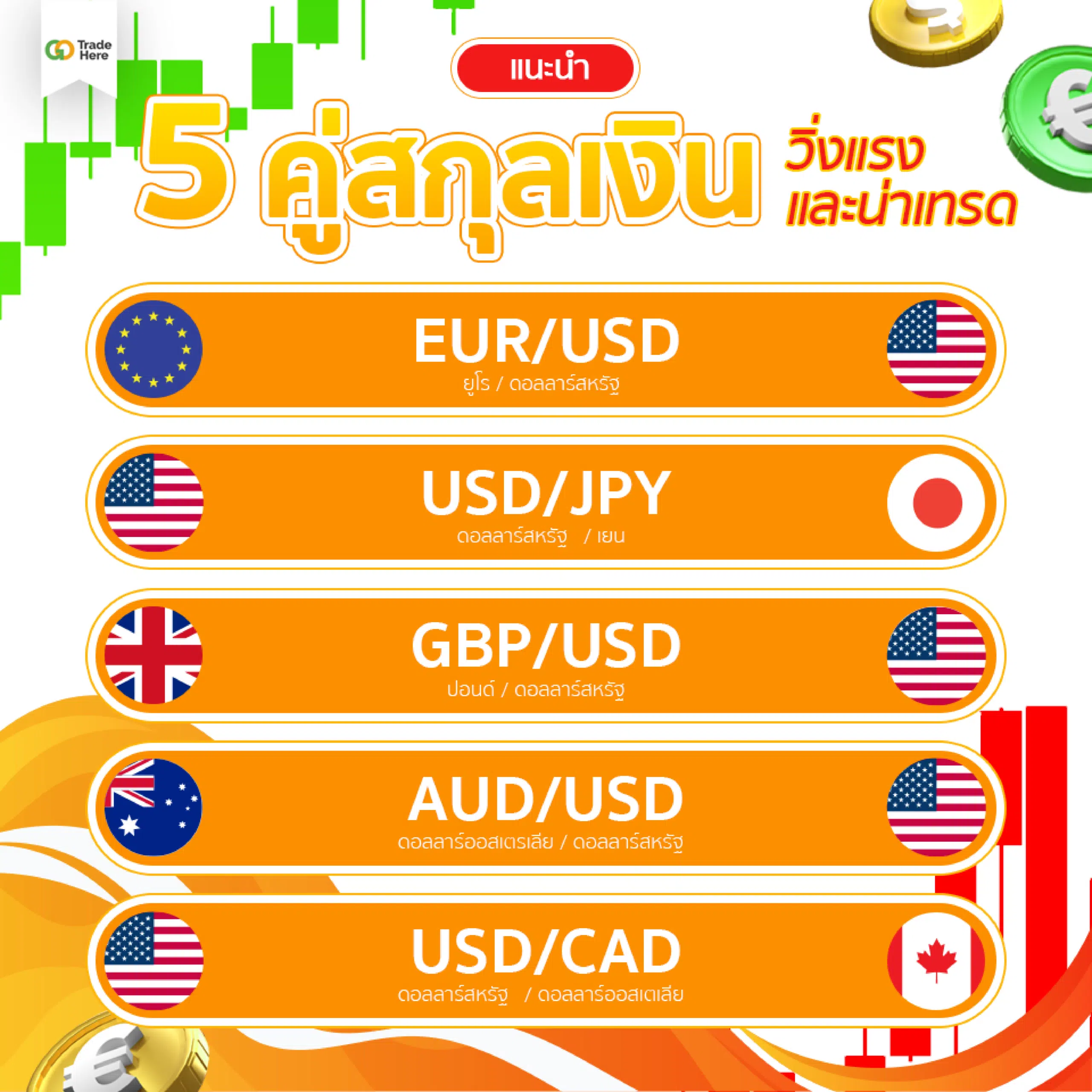 แนะนำ 5 คู่เงิน forex วิ่งแรงน่าเทรด