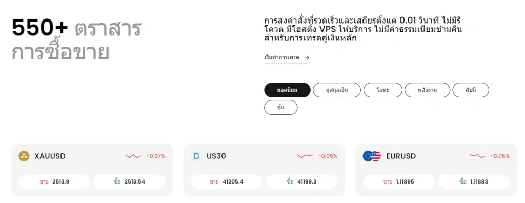 ตราสารการซื้อขายของโบรกเกอร์ FBS