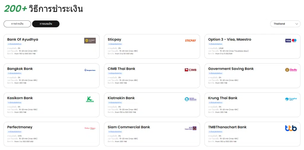 ช่องทางการถอนเงินของโบรกเกอร์ FBS