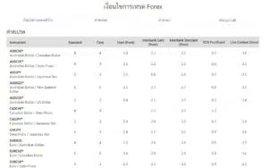 Fxcl สเปรด 1