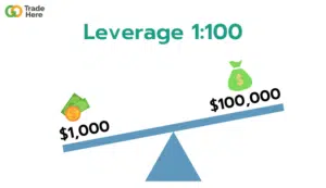 Leverage คือ