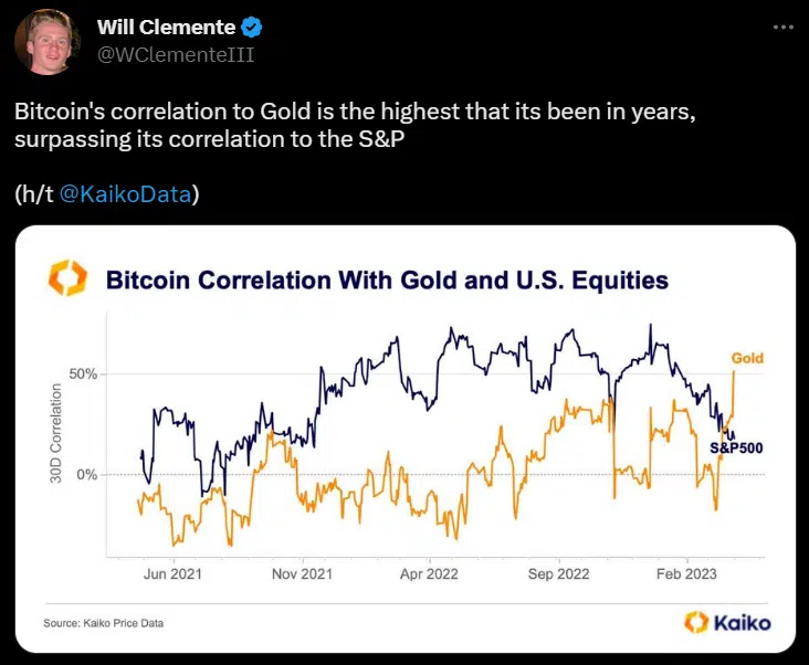 bitcoin ทองคำ