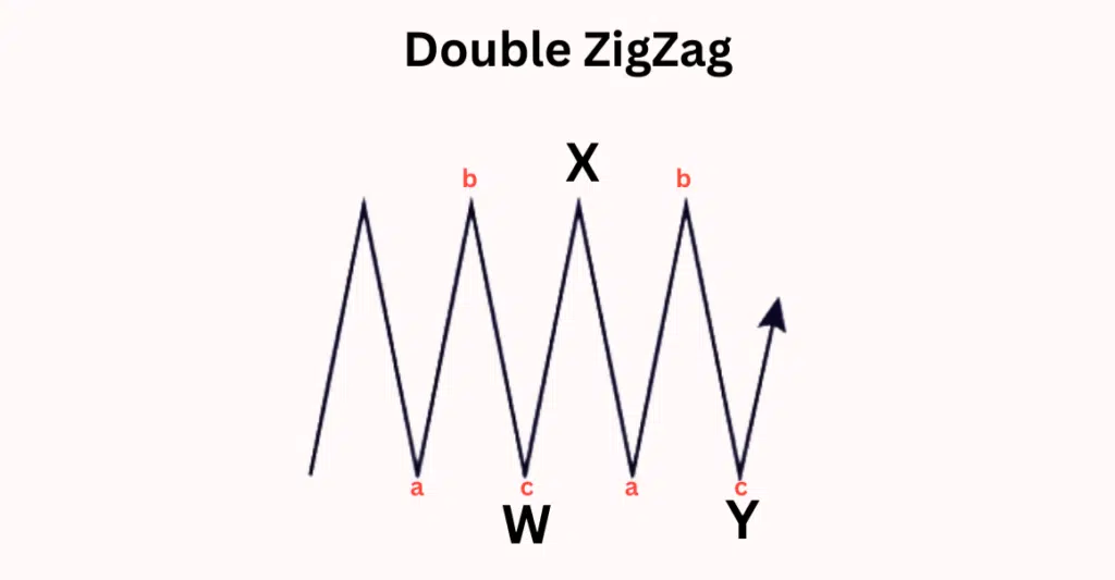 Double ZigZag