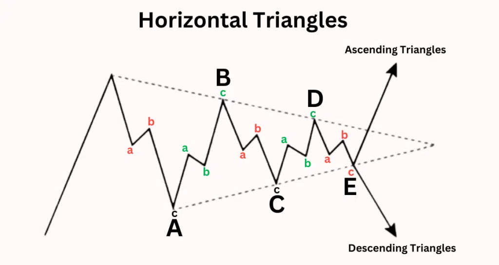Horizontal Triangles