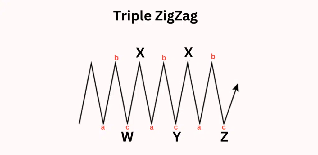 Triple ZigZag
