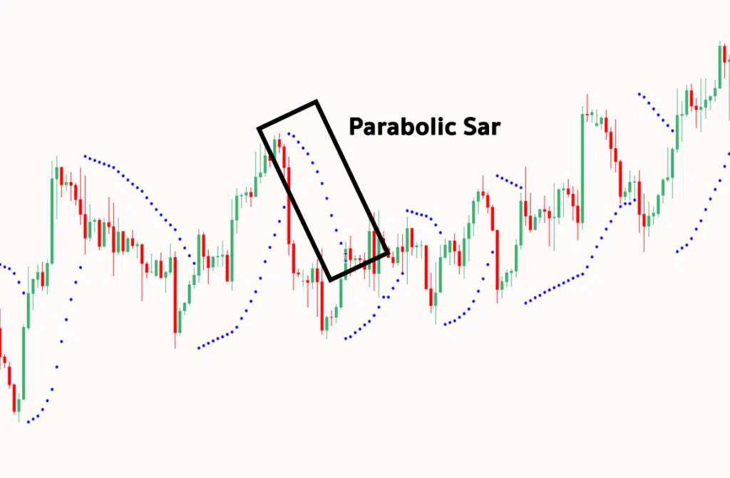 Parabolic Sar
