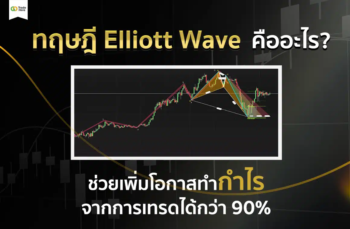 Elliott Wave
