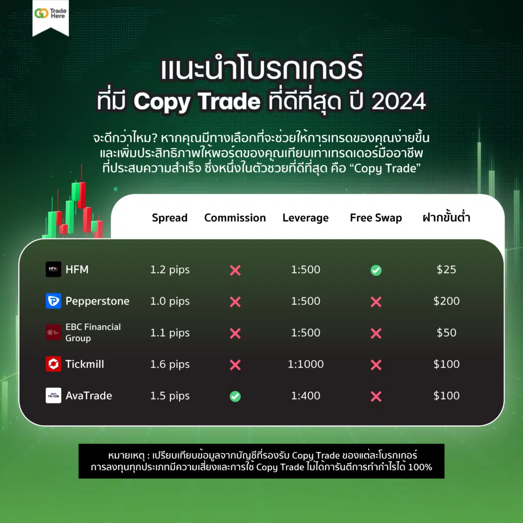 ตารางเปรียบเทียบโบรกเกอร์ Copy Trade เจ้าไหนดีที่สุด