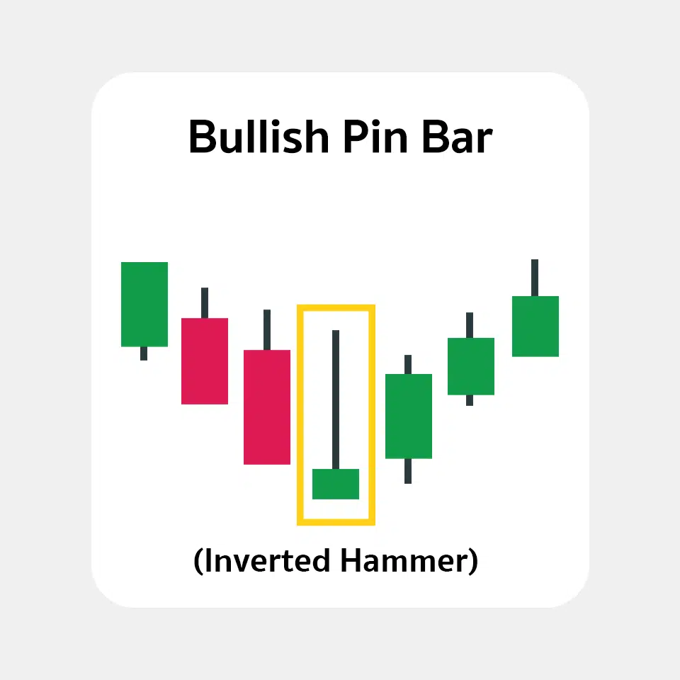 pin bar