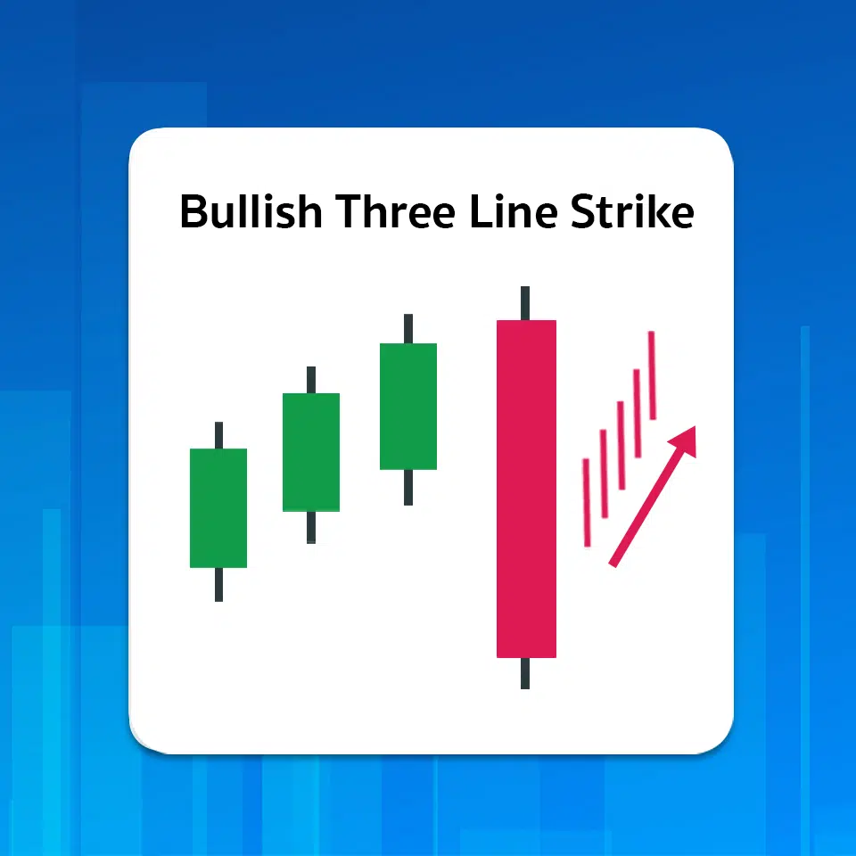 Bullish Three Line Strike
