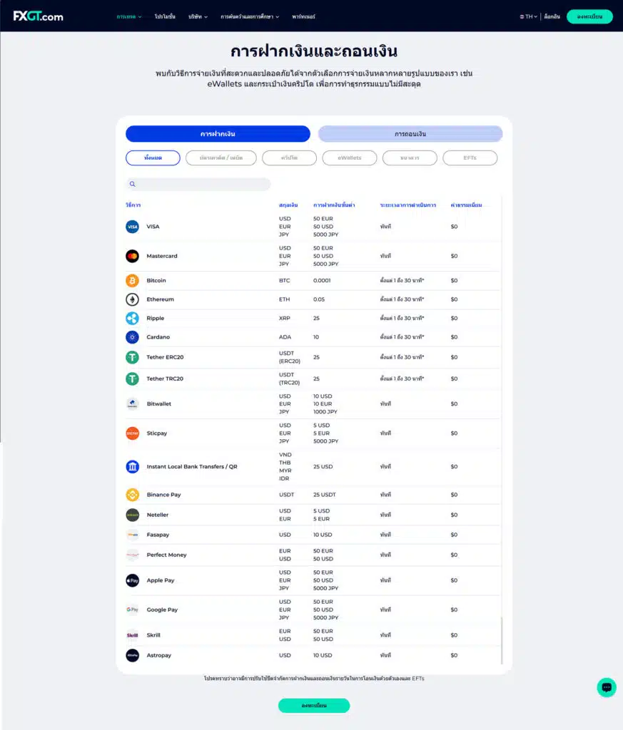 ช่องทางการฝากเงินทั้งหมดของโบรกเกอร์ FXGT.com