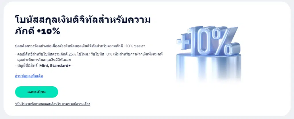 โบนัส Loyalty Crypto Boost up จากโบรกเกอร์ FXGT.com