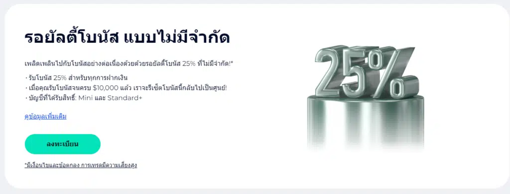 แนะนำ Unlimited Loyalty Bonus จากโบรกเกอร์ FXGT.com