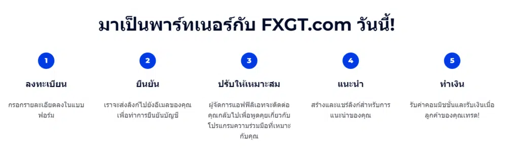 ขั้นตอนการสมัครเป็นพาร์ตเนอร์กับ FXGT.com