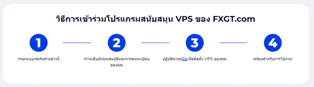 วิธีการใช้โปรแกรมสนับสนุน VPS จากโบรกเกอร์ FXGT.com