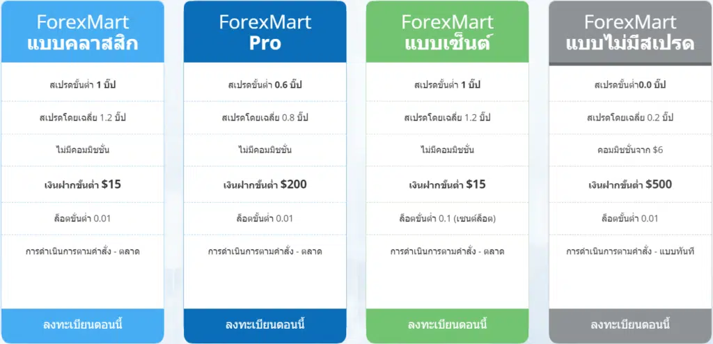 ForexMart 