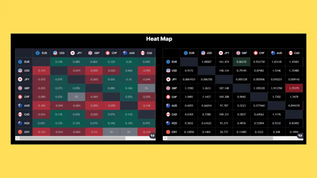 Heat Map บนเว็บไซต์ IUX Markets