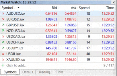 ค่า Spread ของ IUX Markets บัญชี Standard ช่วงข่าว