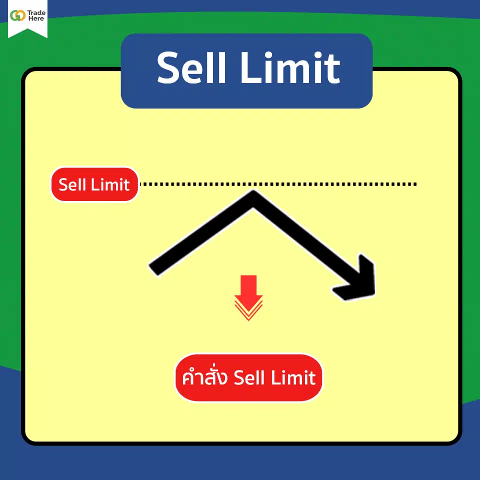 Pending Order แบบ Sell Limit คืออะไร