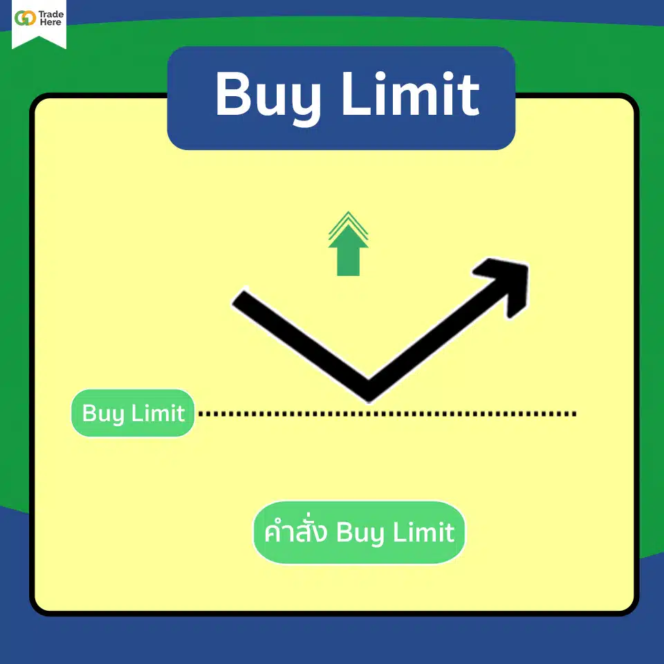Pending Order แบบ Buy Limit คืออะไร