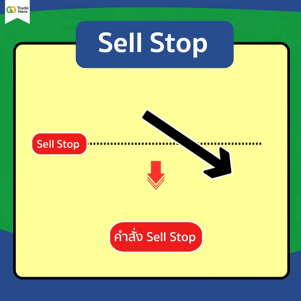 Pending Order แบบ Sell Stop คืออะไร
