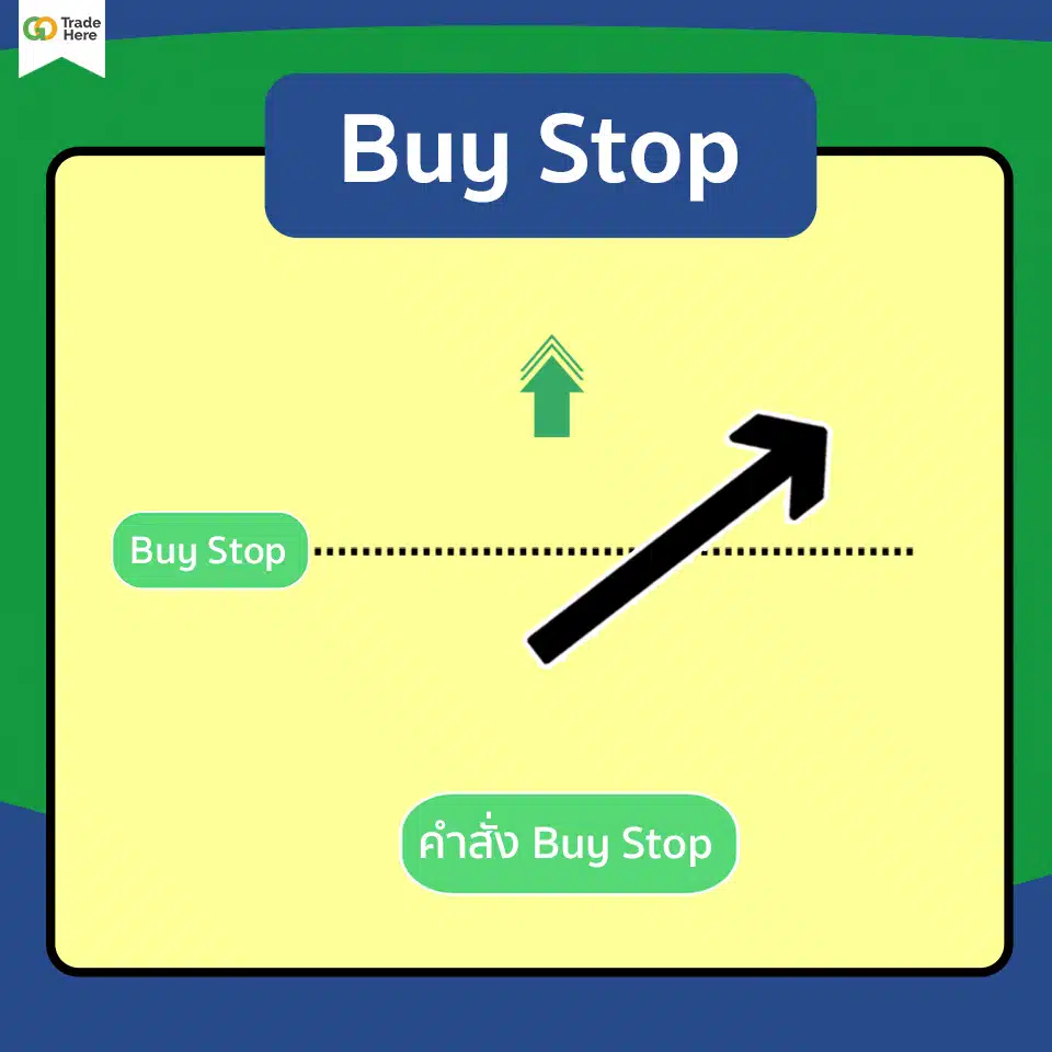 Pending Order แบบ Buy Stop คืออะไร