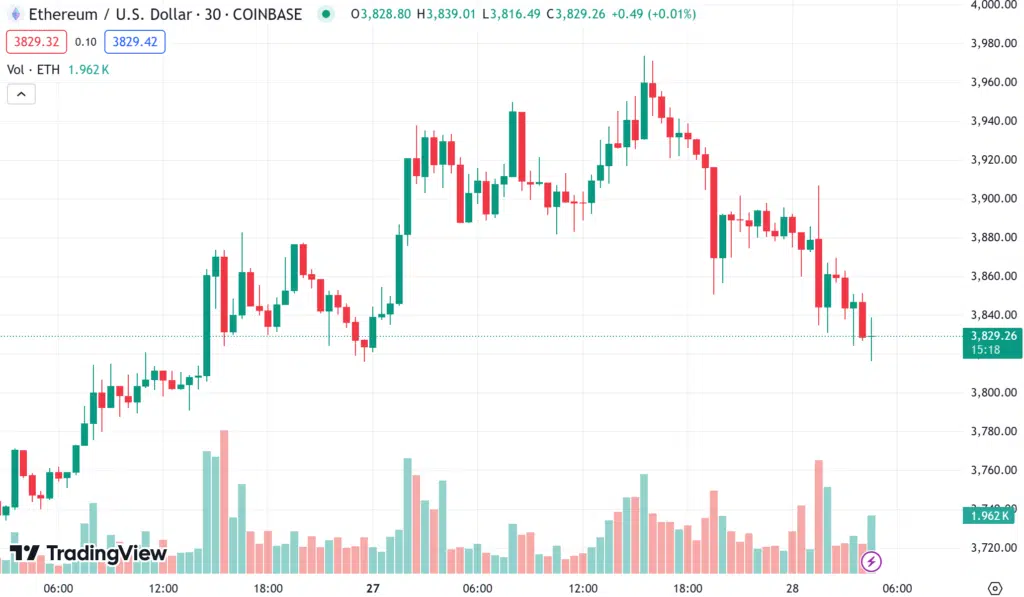 ราคา eth