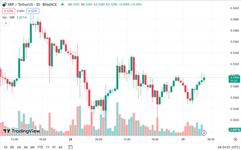 ราคา XRP