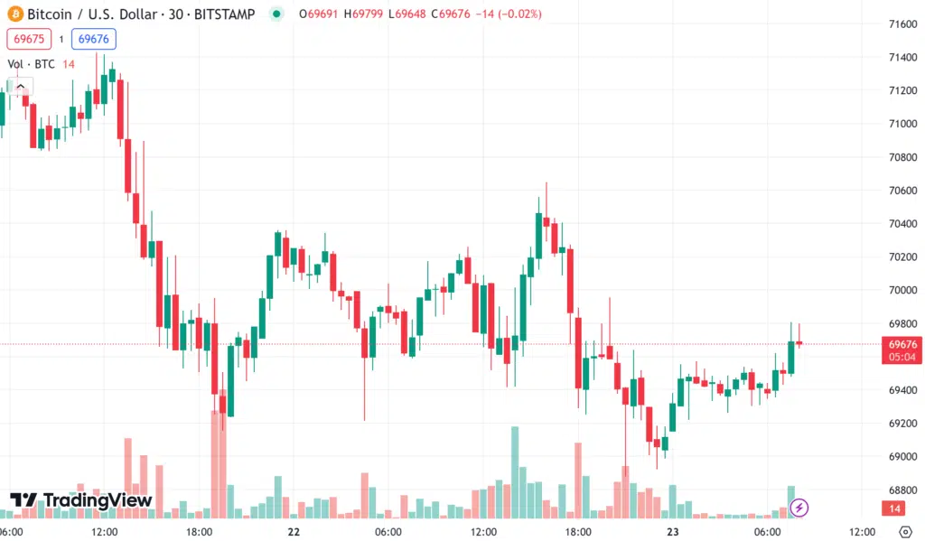 ราคา bitcoin