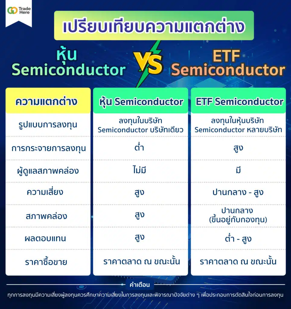 ความแตกต่างระหว่าง หุ้น Semiconductor และ ETF Semiconductor