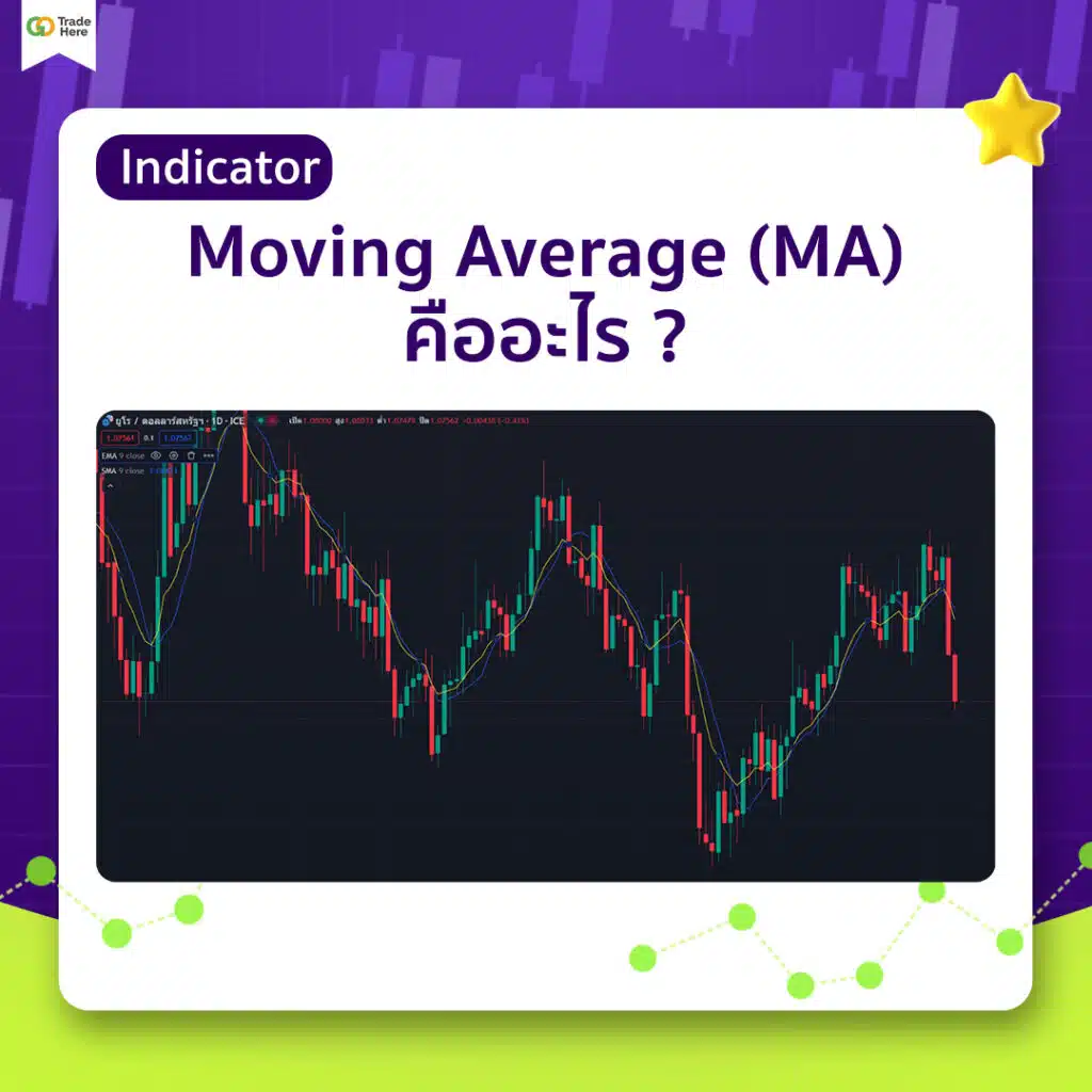 Indicator : Moving Average (MA) คือ