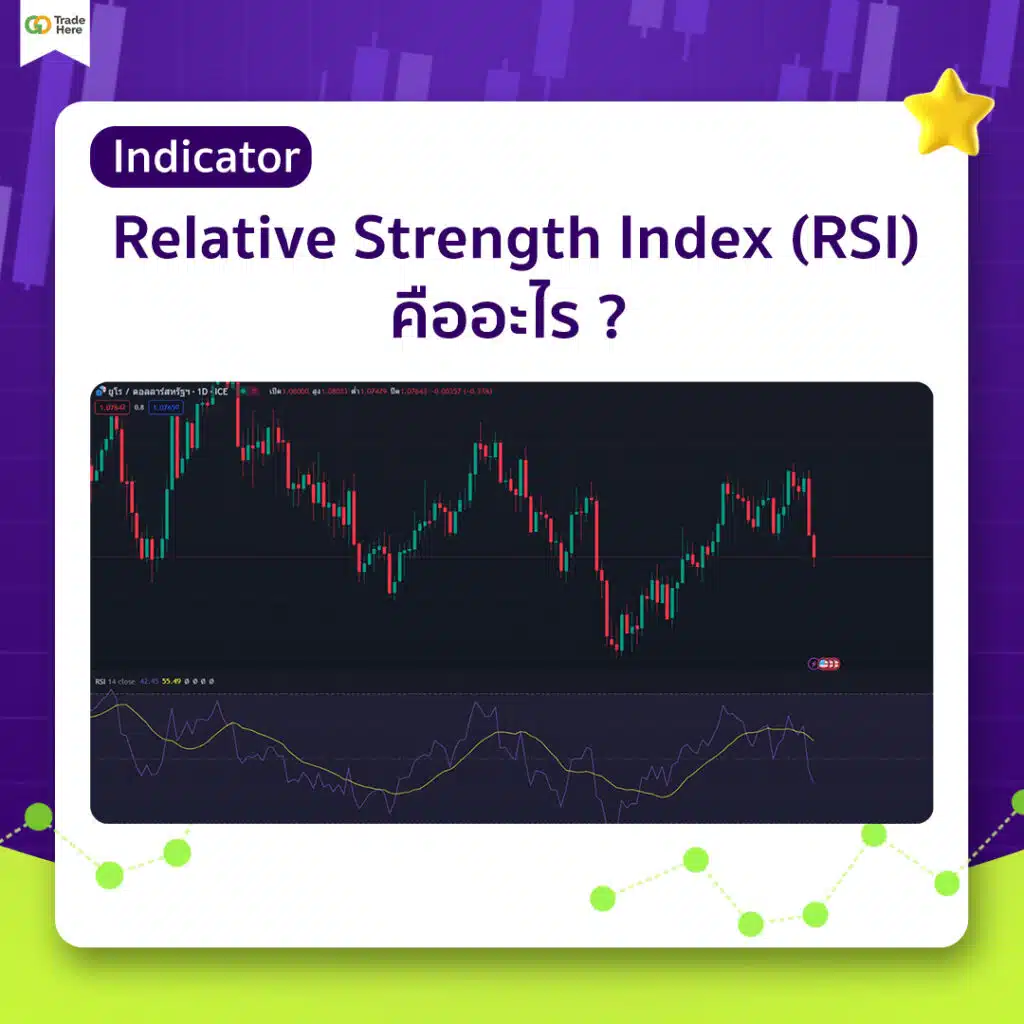 Indicator : Relative Strength Index (RSI) คือ