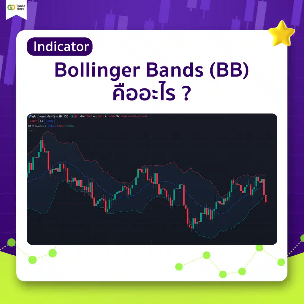 Indicator : Bollinger Bands (BB) คือ