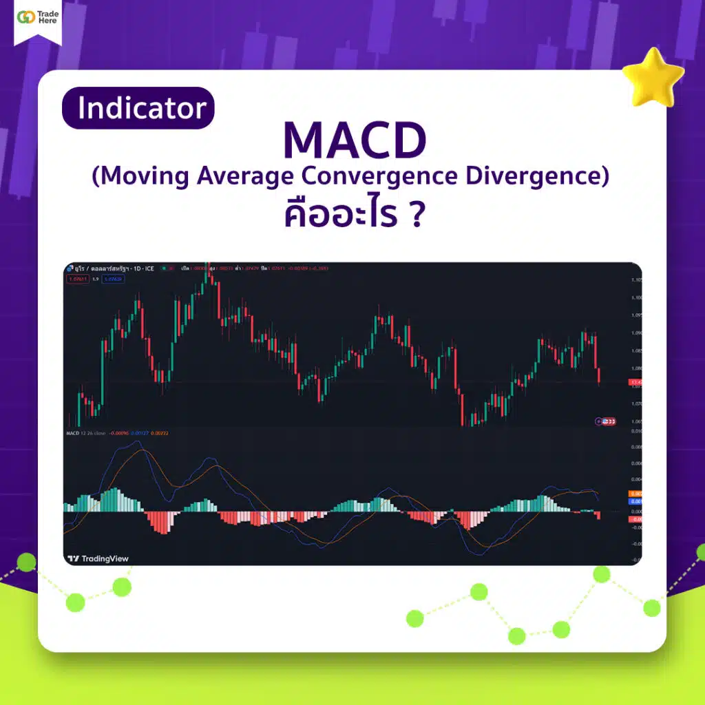 Indicator : MACD (Moving Average Convergence Divergence) คือ