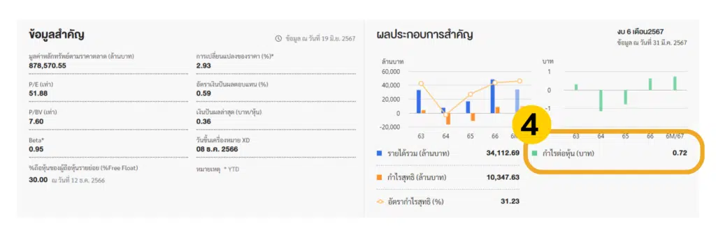 วิธีการดูตัวเลข EPS บนเว็บไซต์ตลาดหลักทรัพย์แห่งประเทศไทย ขั้นที่ 3