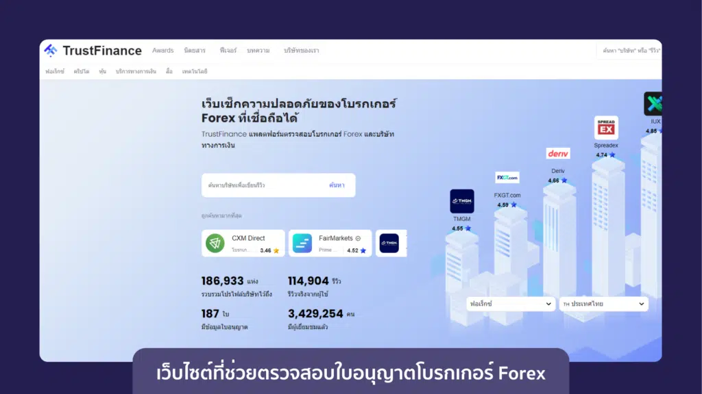 เว็บไซต์แนะนำสำหรับตรวจสอบข้อมูลและใบอนุญาตโบรกเกอร์ Forex