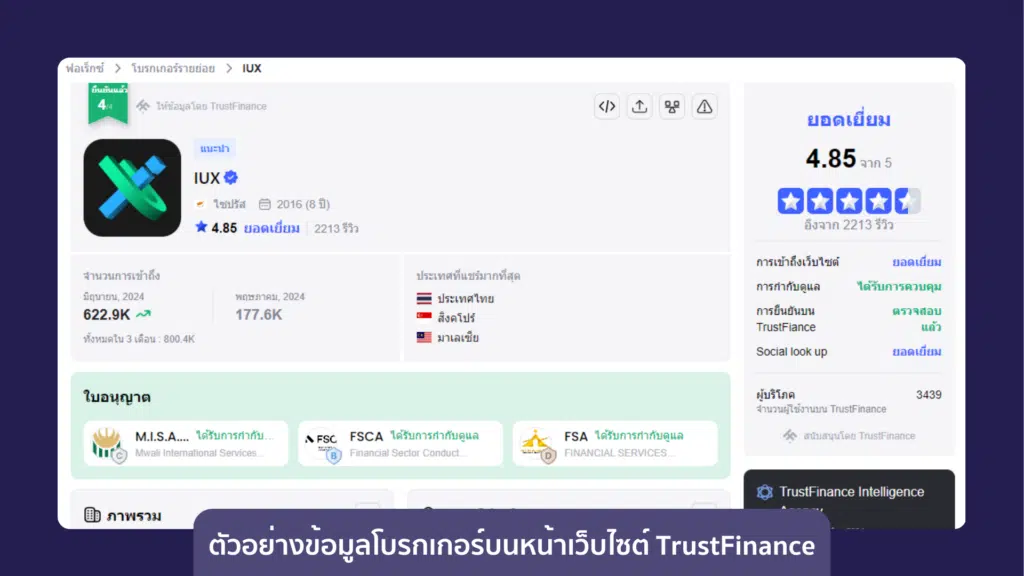 ข้อมูลโบรกเกอร์บนเว็บไซต์ TrustFinance