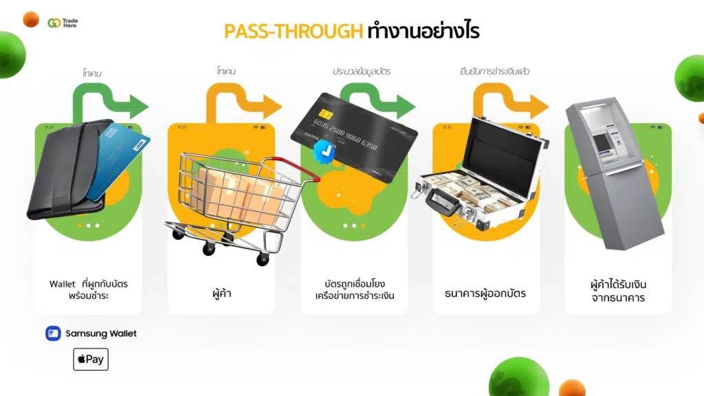 Pass-through Wallet ทำงานอย่างไร