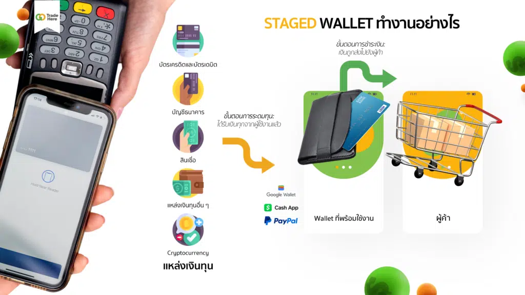 Staged Wallet ทำงานอย่างไร?