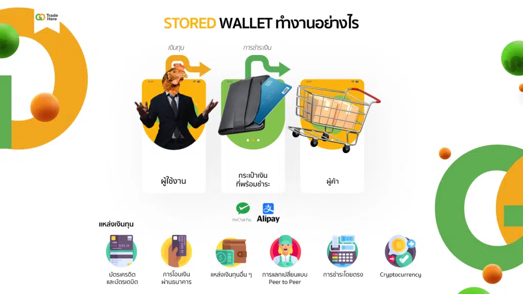 Stored Wallet ทำงานอย่างไร