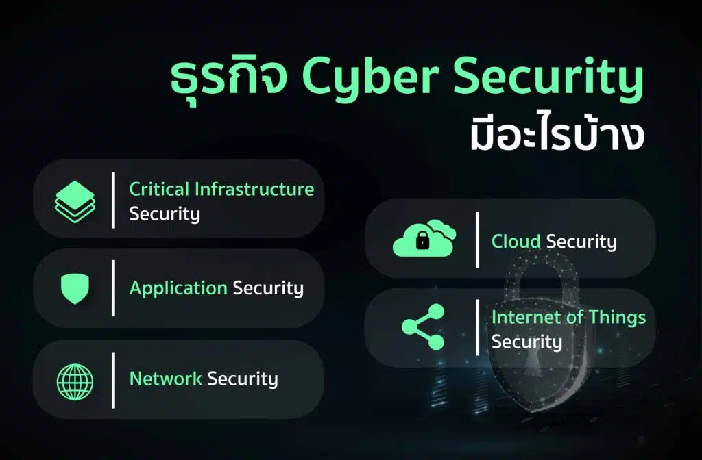 5 ธุรกิจประเภท Cyber Security 