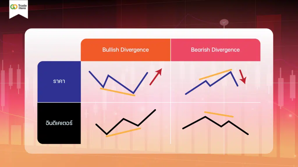 ประเภทของ Divergence