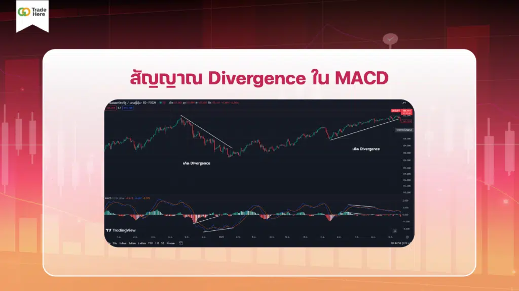 สัญญาณ Divergence ใน MACD