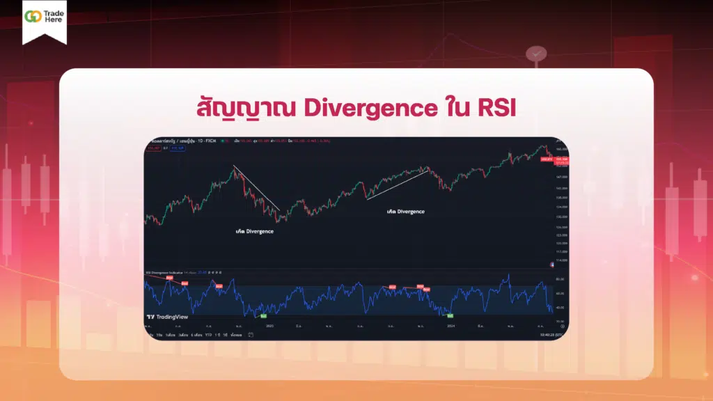 สัญญาณ Divergence ใน RSI