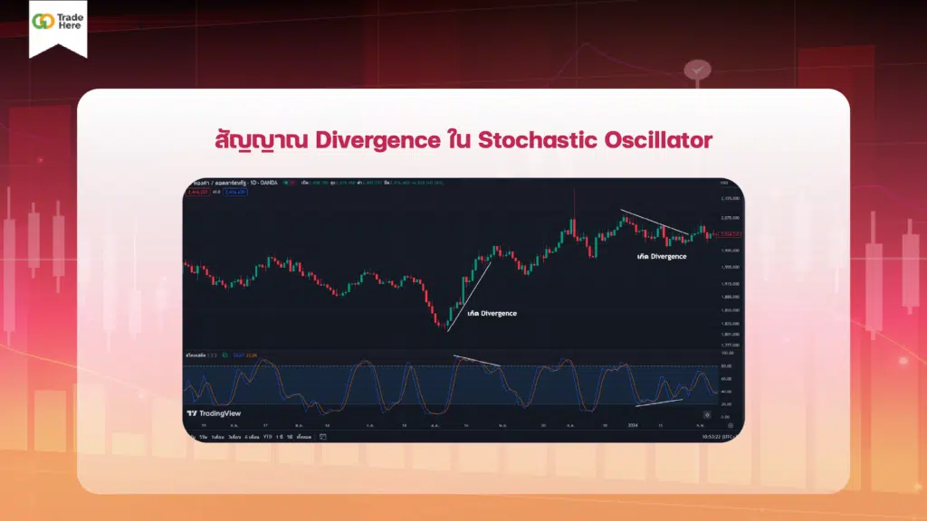 สัญญาณ Divergence ใน Stochastic Oscillator 