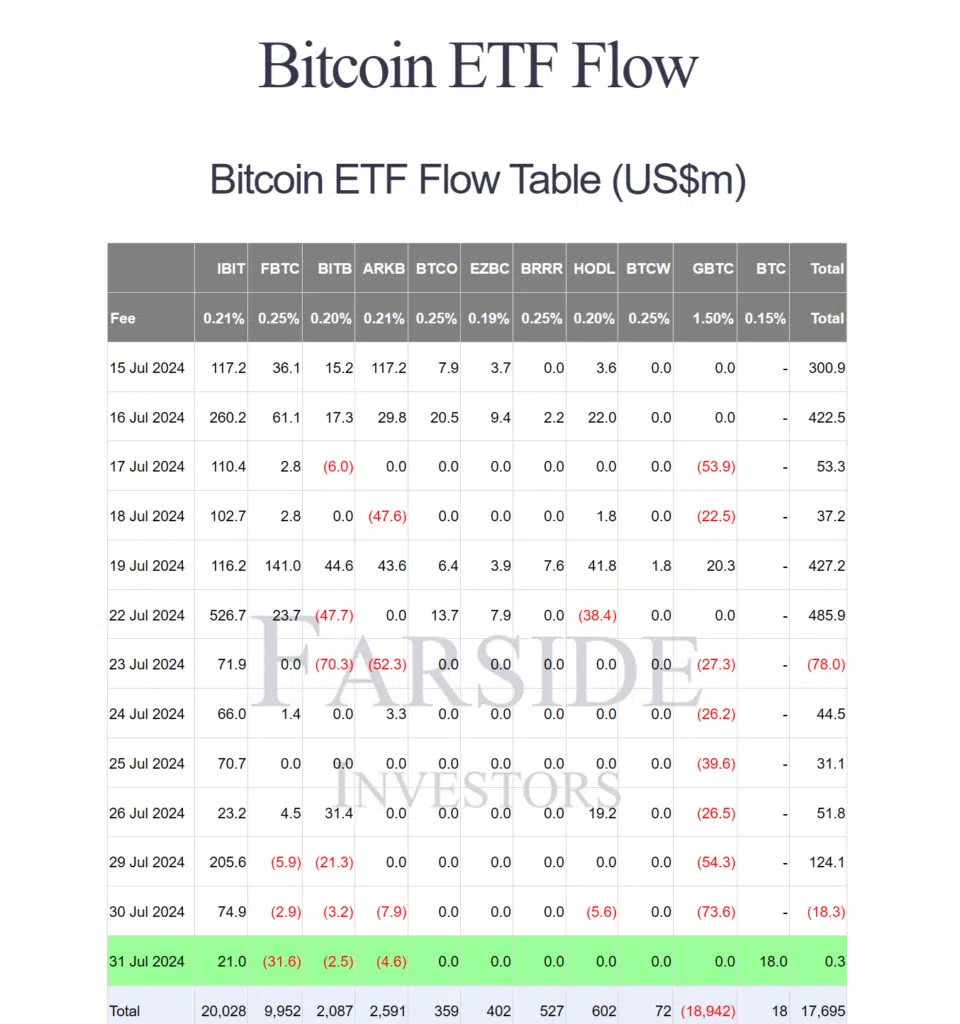 bitcoin etf flow